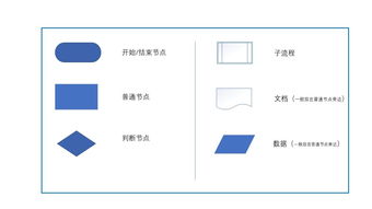 產(chǎn)品經(jīng)理必備技能 掌握業(yè)務(wù)流程圖與計(jì)算機(jī)軟硬件的技術(shù)開發(fā)