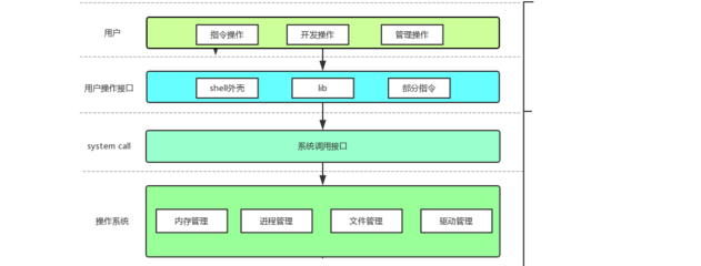 Linux視角下的計(jì)算機(jī)軟硬件體系結(jié)構(gòu)及其技術(shù)開(kāi)發(fā)
